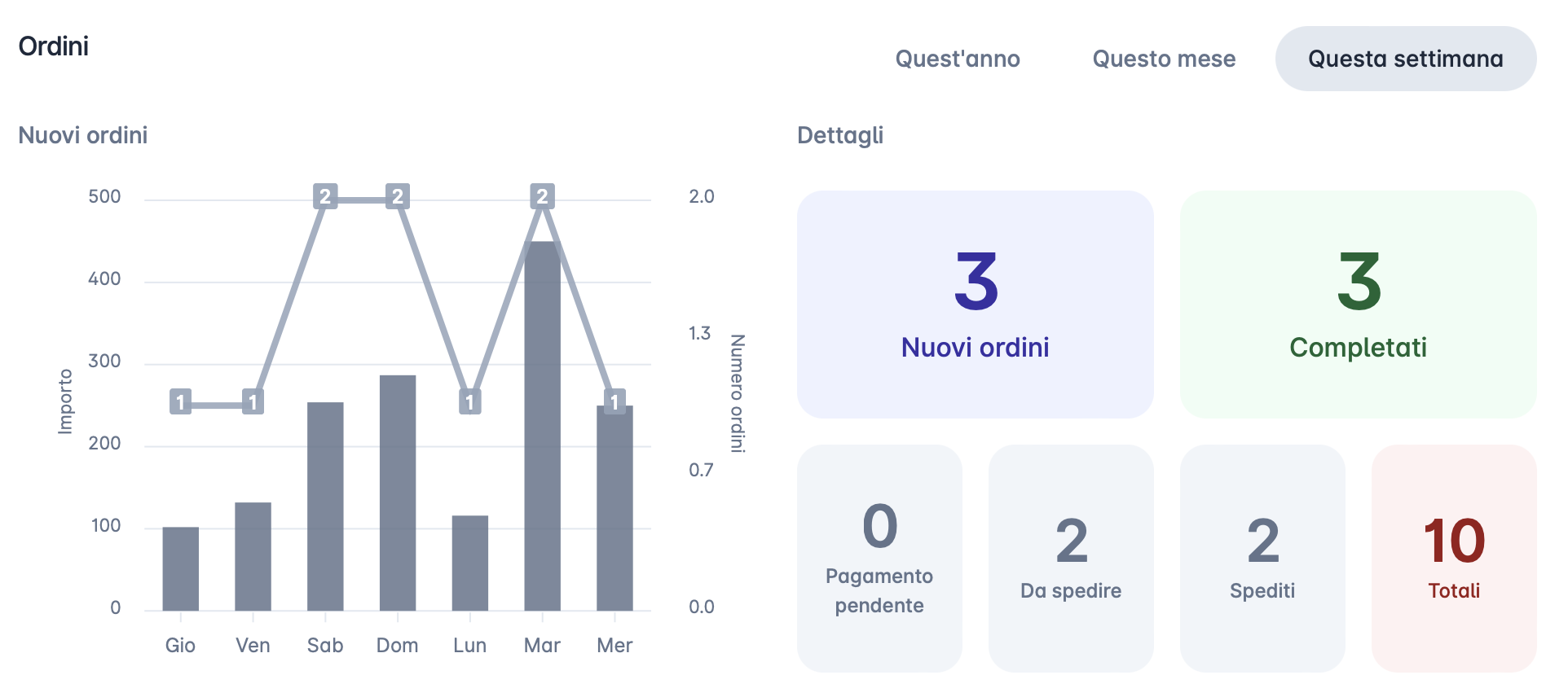 stats